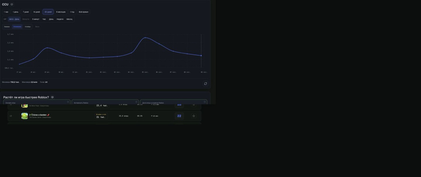 Live public MARPLA interface: Observed CCU history for Roblox games