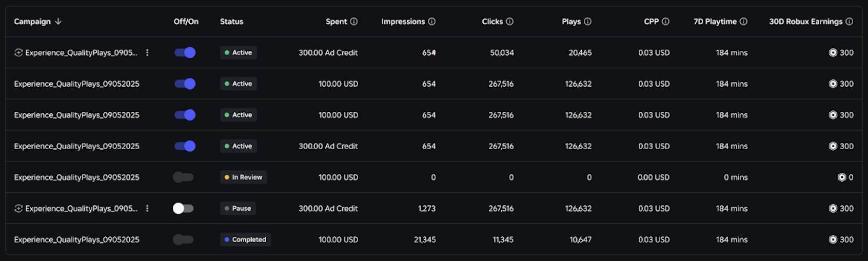 Official Roblox Ads Manager table example: statuses, spend, and results